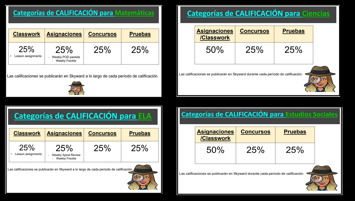 Class Grading Categories
